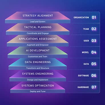 Analyst calls and Guided Implementations