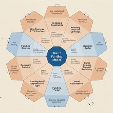 Industry-focused content
