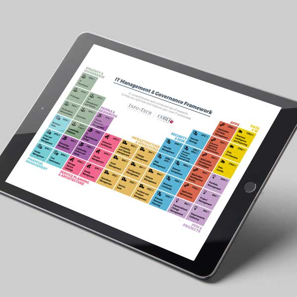 Management & Governance framework