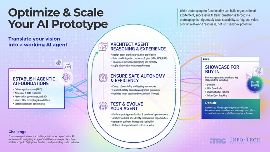 Optimize & Scale Your Agentic AI Prototype