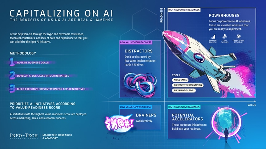 Accelerate AI Literacy and Adoption