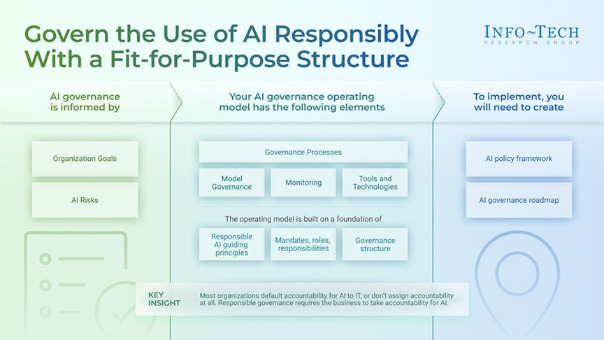 AI Governance, Liability & Risk