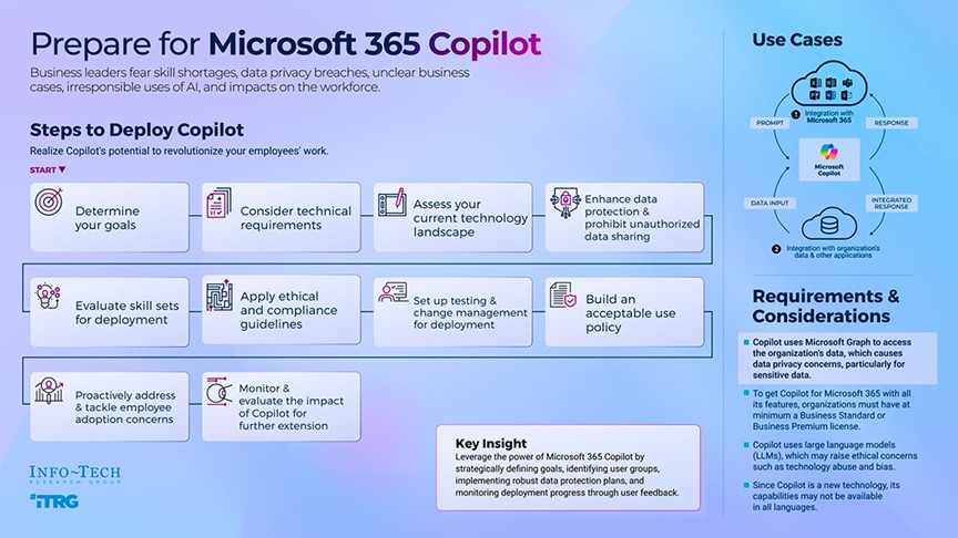 Drive Business Value With Microsoft Copilot