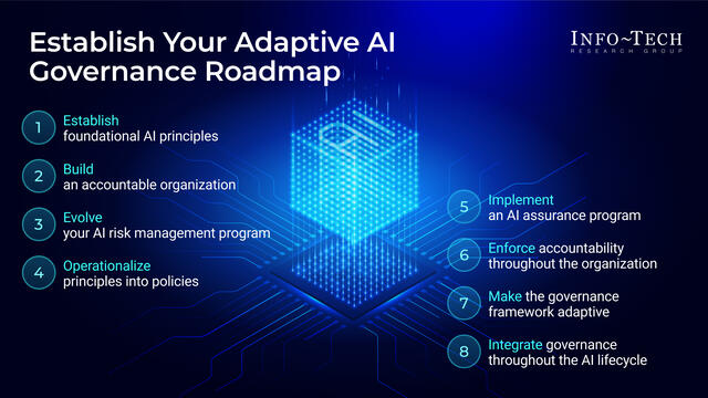 AI Governance
