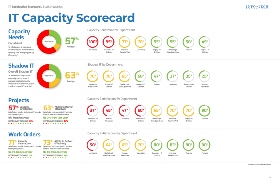 Satisfaction Report