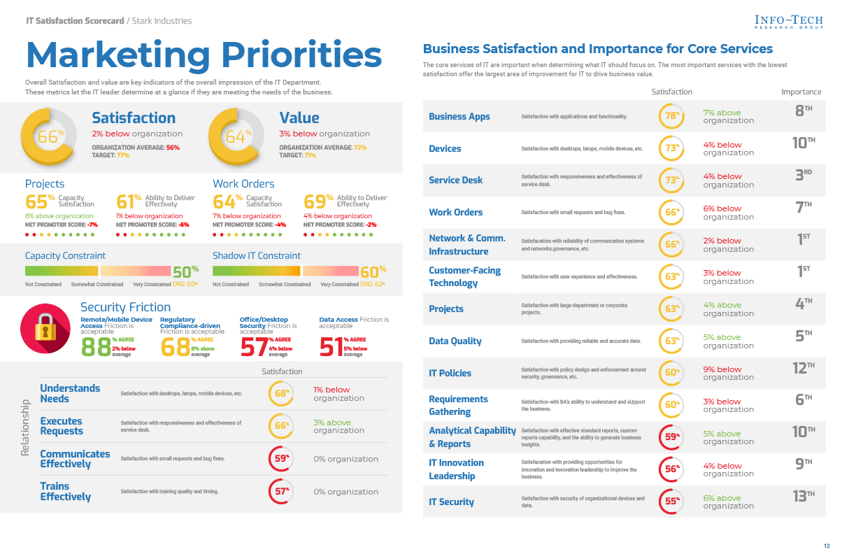Satisfaction Report