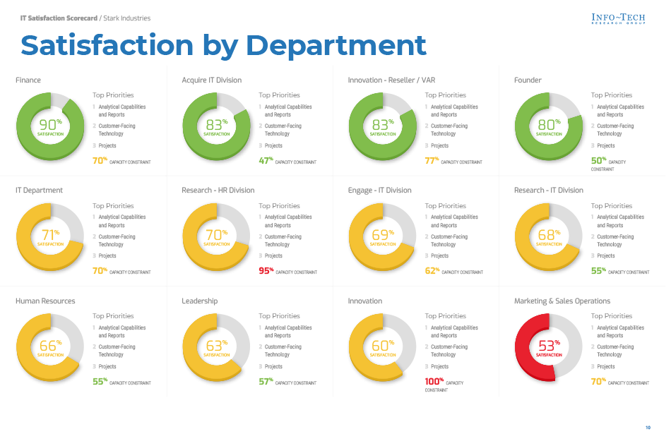 Satisfaction Report