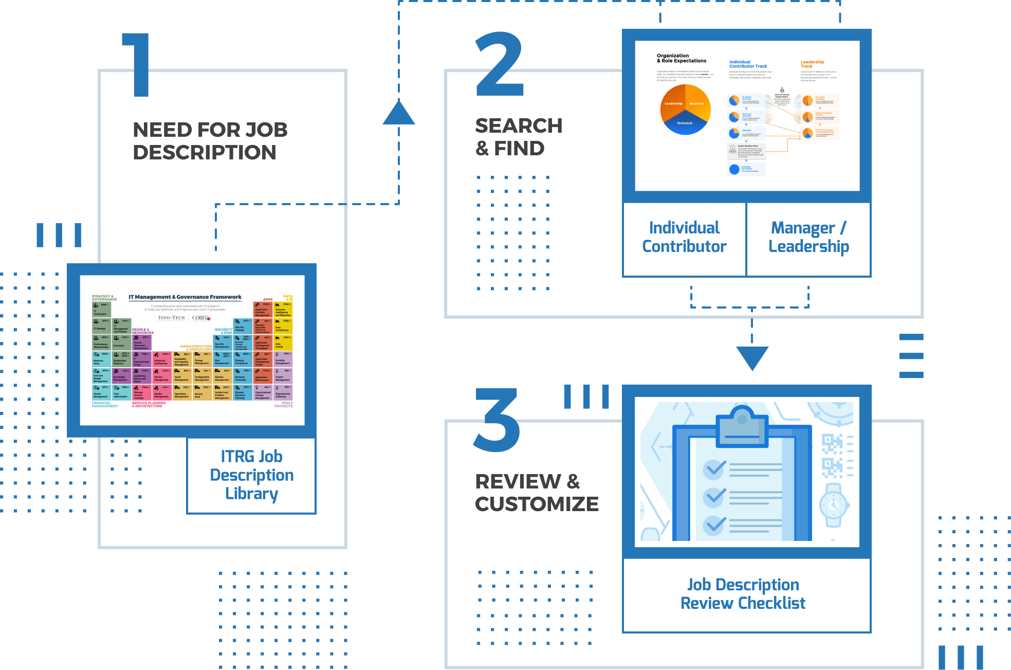 Job Description Library Graphic