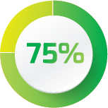 75% circle graph