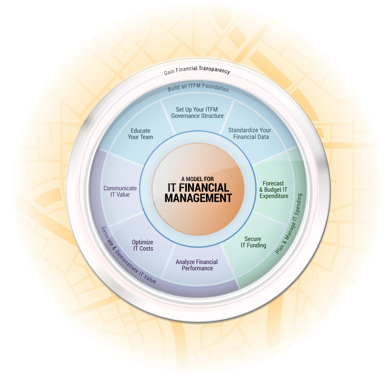 ITFM Research Center Graphic