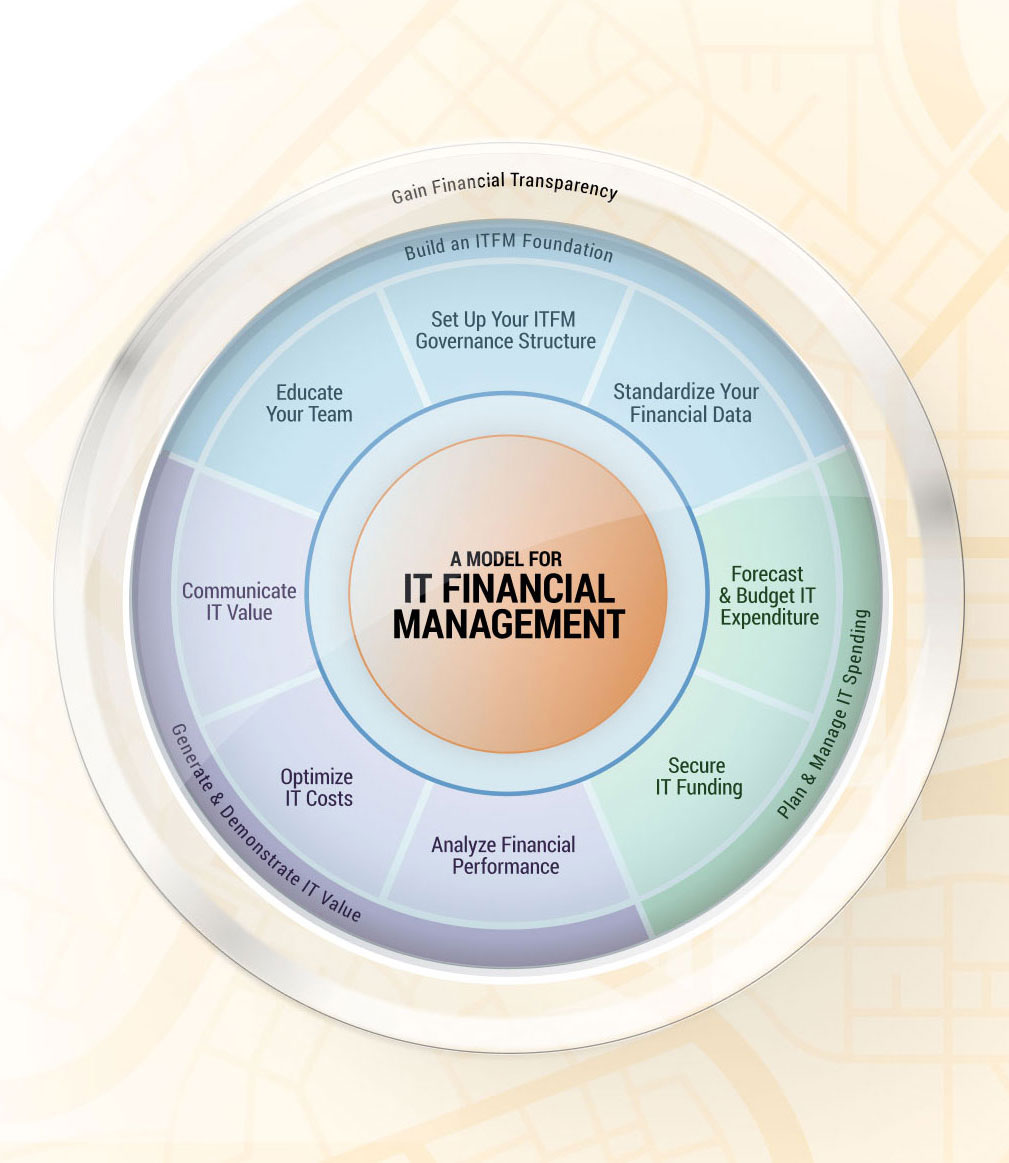 ITFM Research Center Graphic