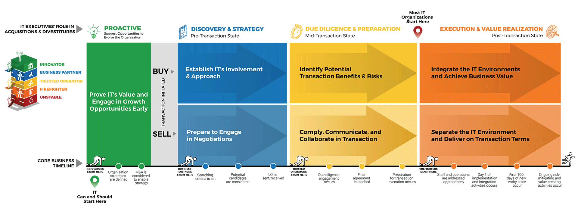 MAD-framework