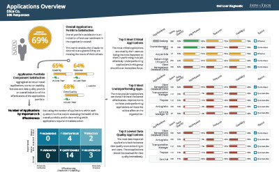 Applications Overview Example