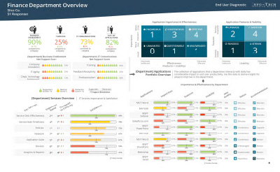 Finance Department Overview preview
