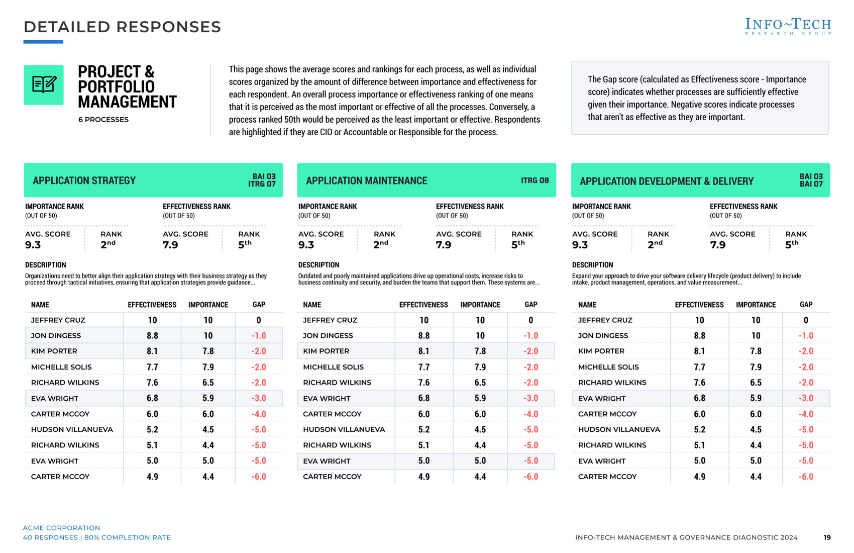 detailed responses report