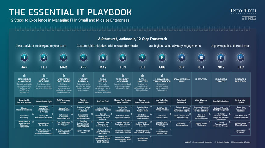 Playbook