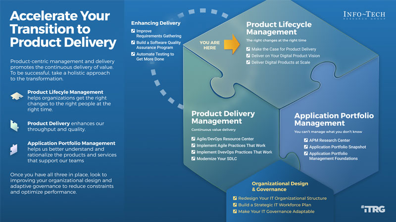 Product Lifecycle Management Research Center thumbnail