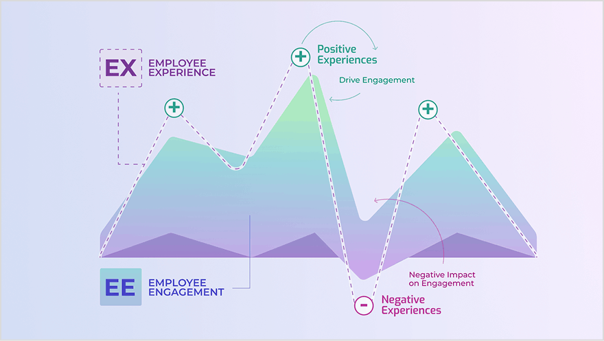 Employee Experience Resource Center