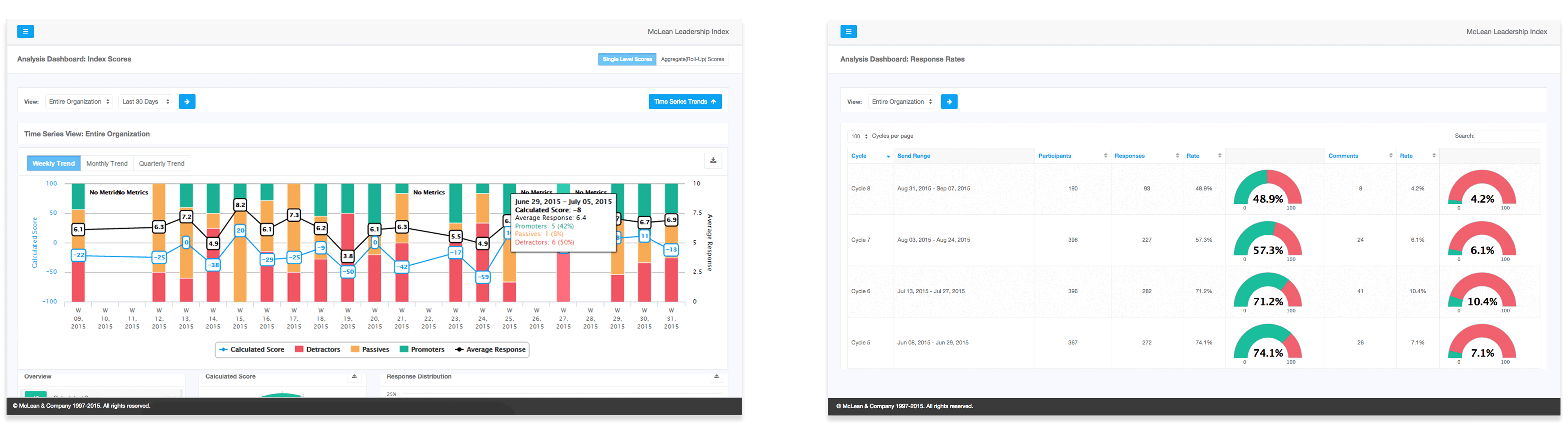 McLean Employee Experience Monitor Example