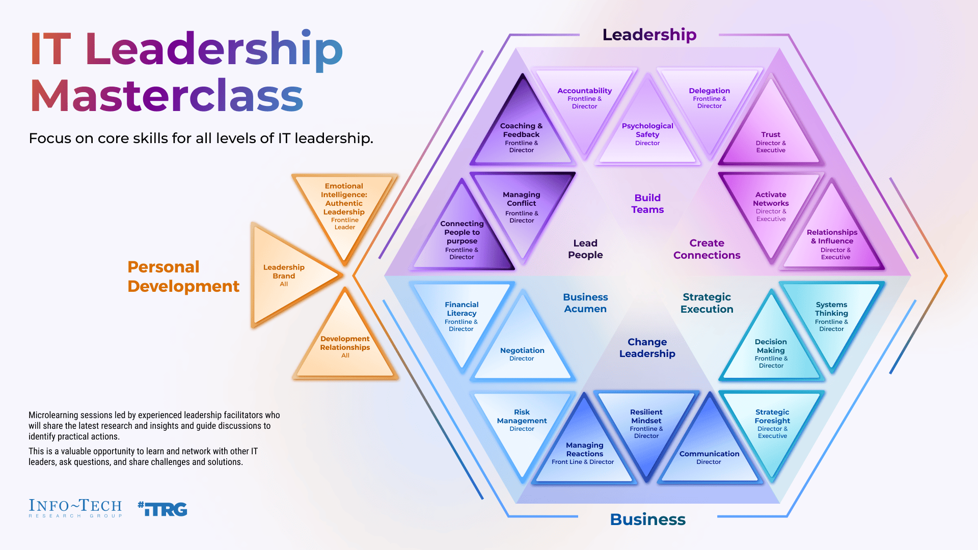 IT Leadership Core Skills