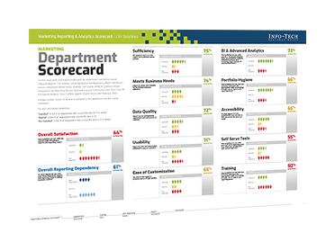 Department Summary Image with various assessments