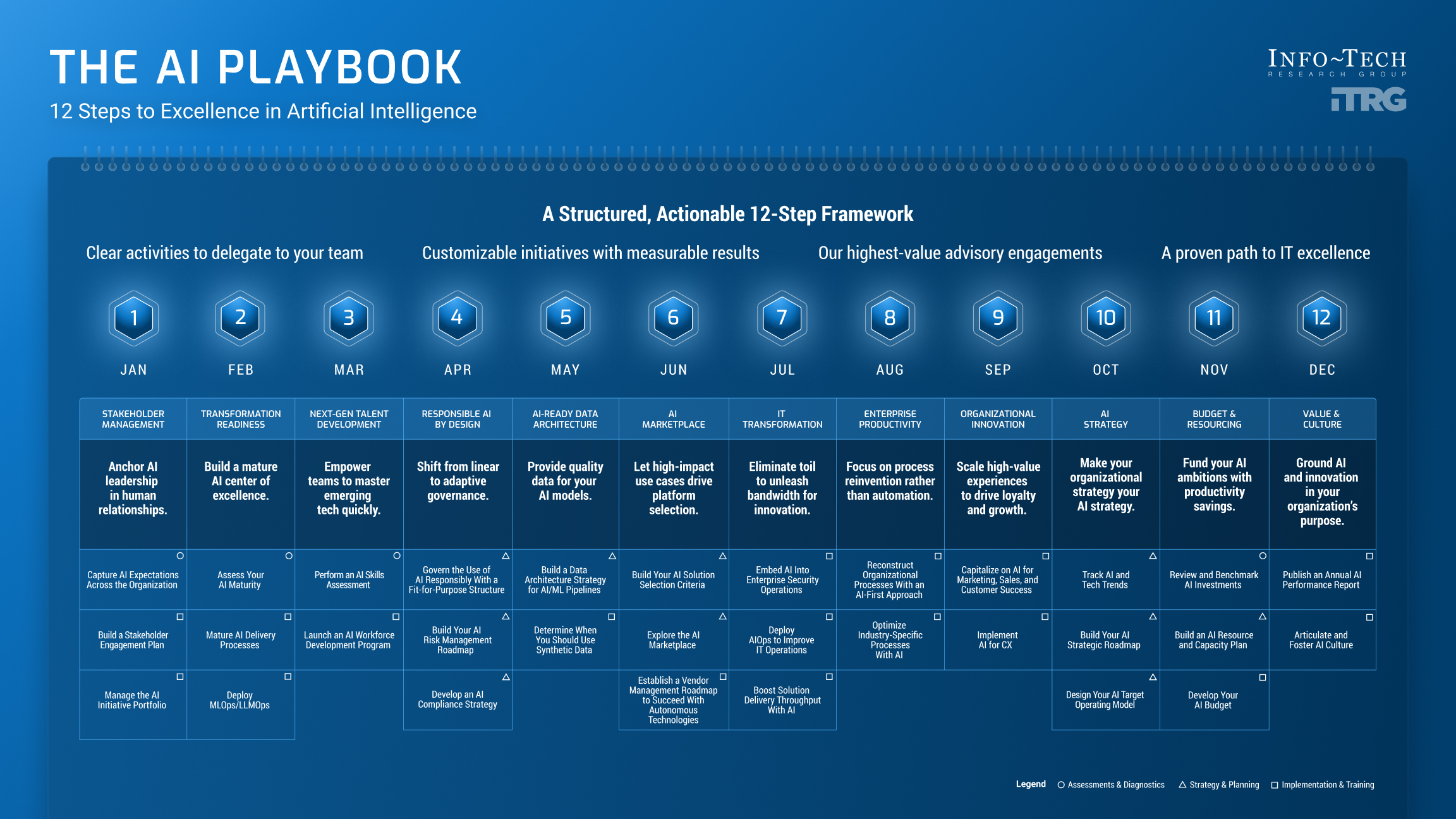 AI Playbook