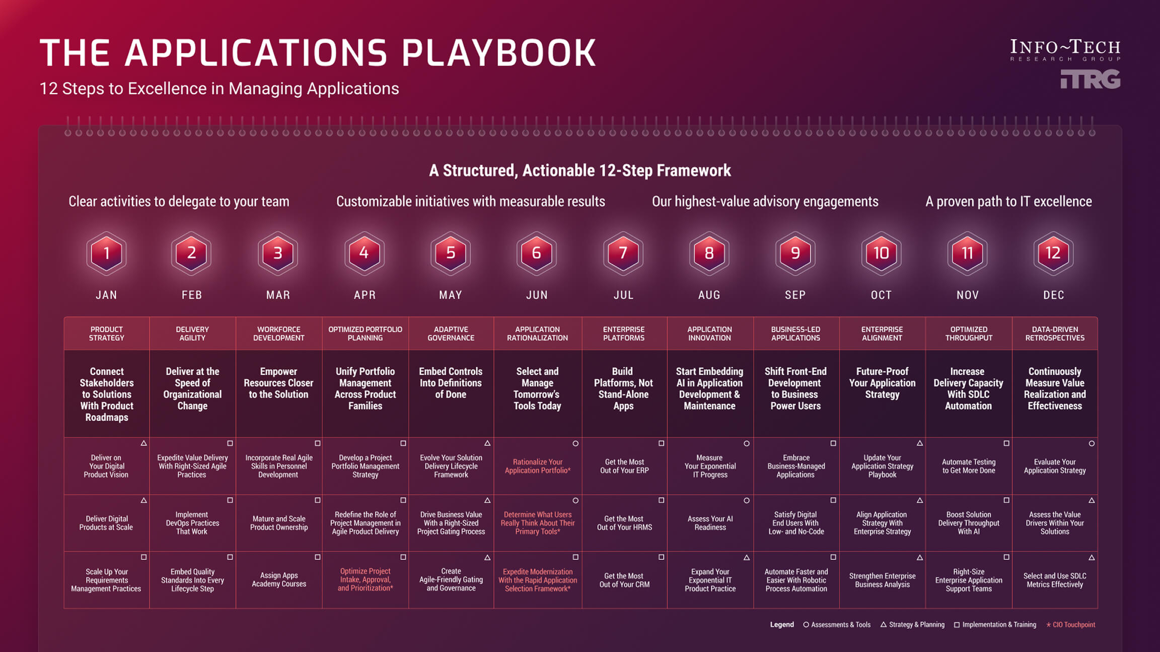 Applications Playbook
