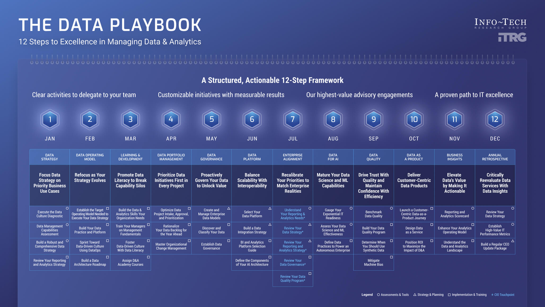 Data Playbook