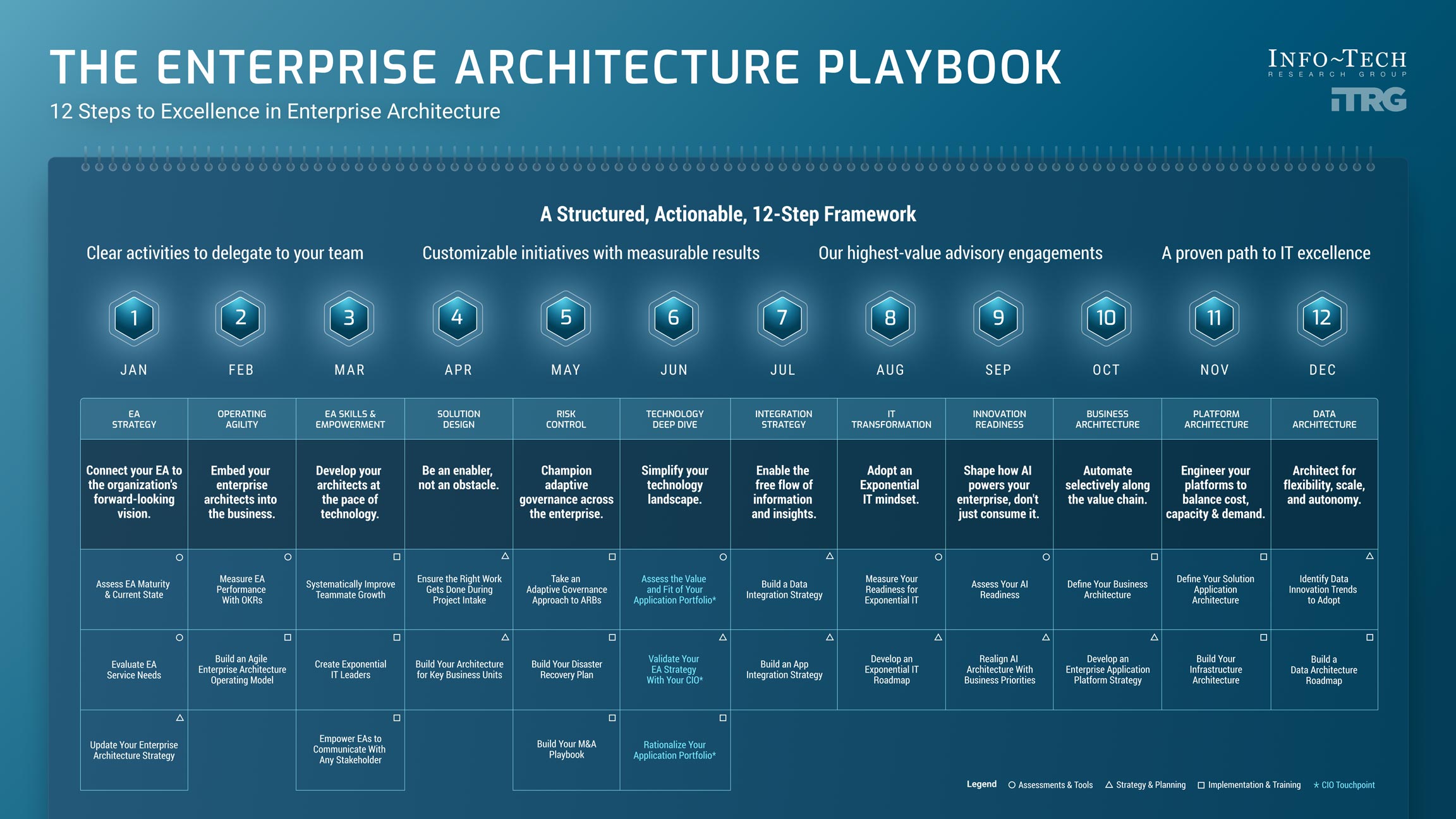Enterprise Architecture Playbook