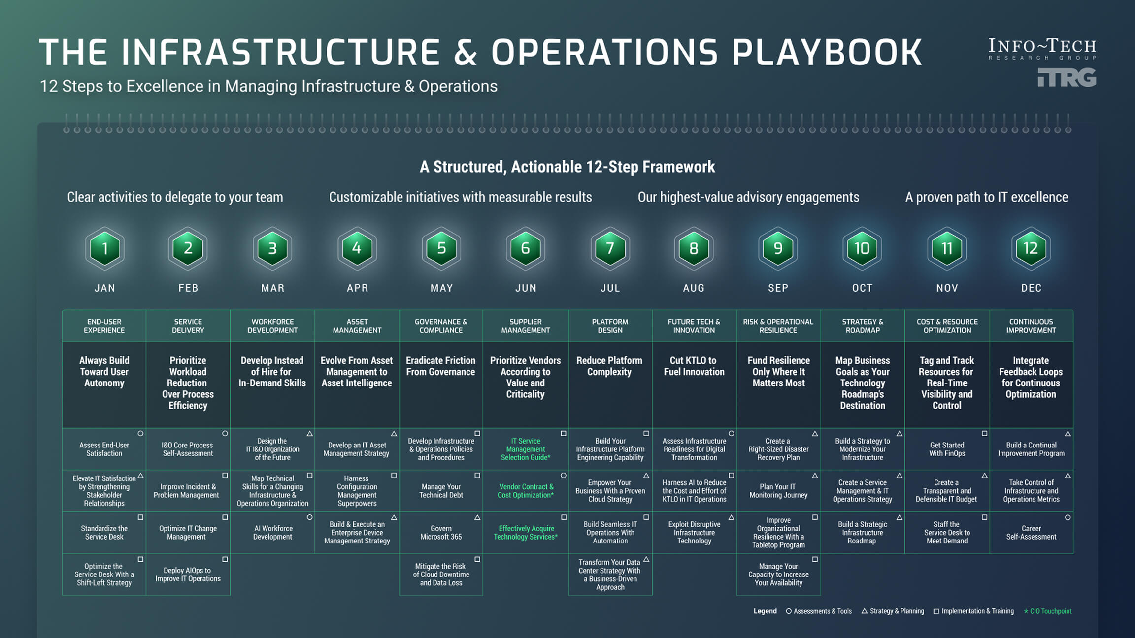 Infrastructure And Operations Playbook