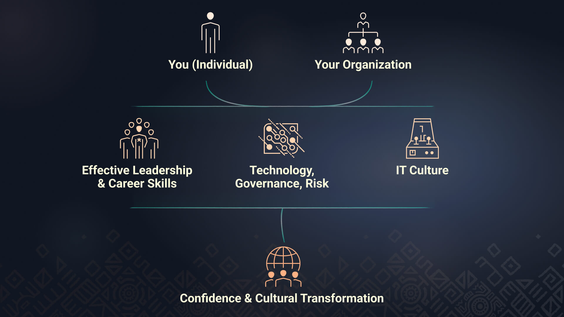 Info-Tech’s Approach