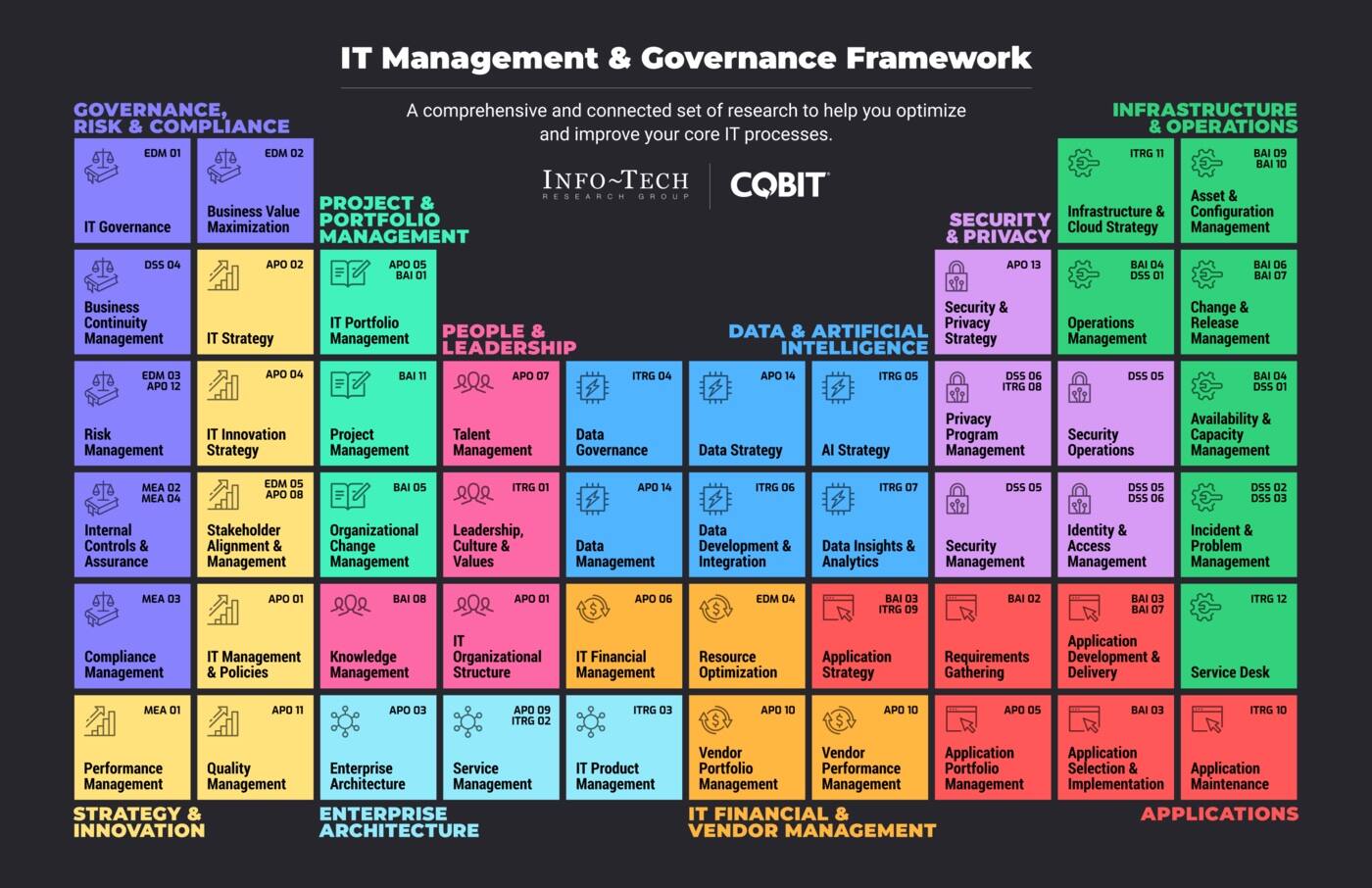 Infotech IT Management & Governance Framework