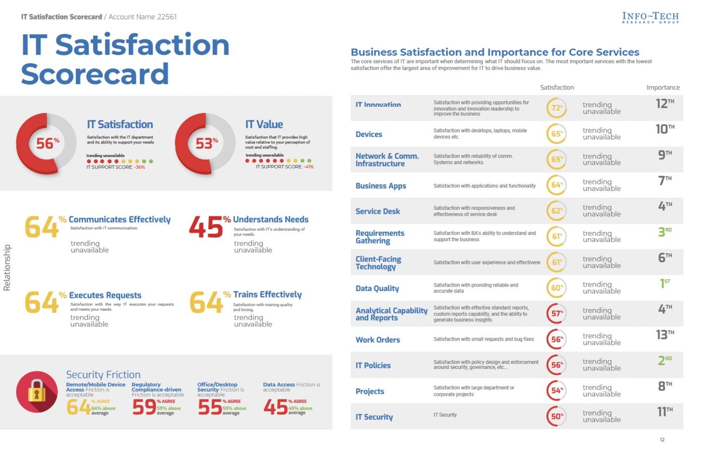 IT Satisfaction Scorecard report