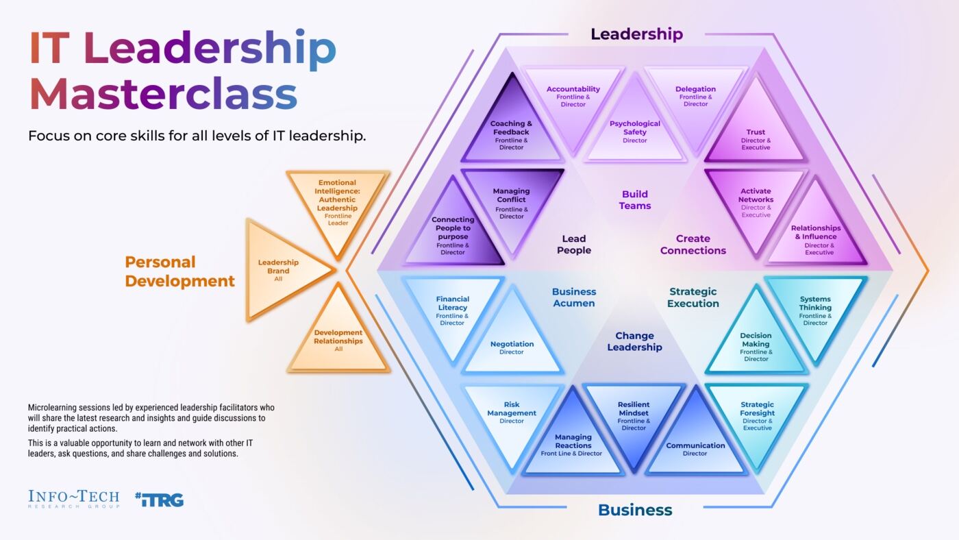 IT Leadership Masterclass framework