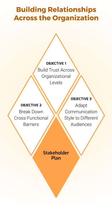 Leading Change