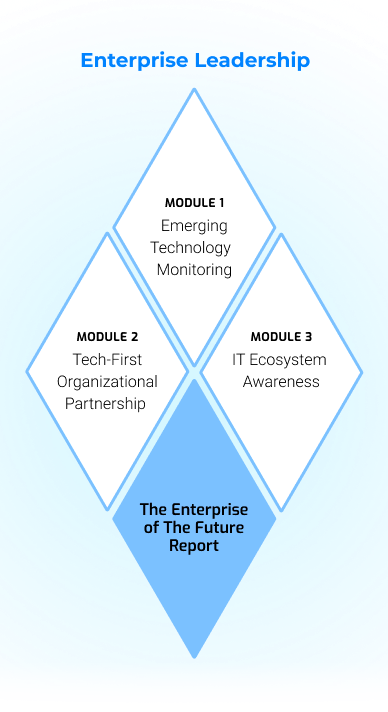 Enterprise Leadership