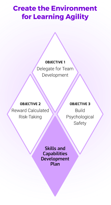 Adaptive Teams