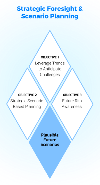 Strategic Foresight