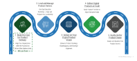 Custom Key Initiative Plans Example