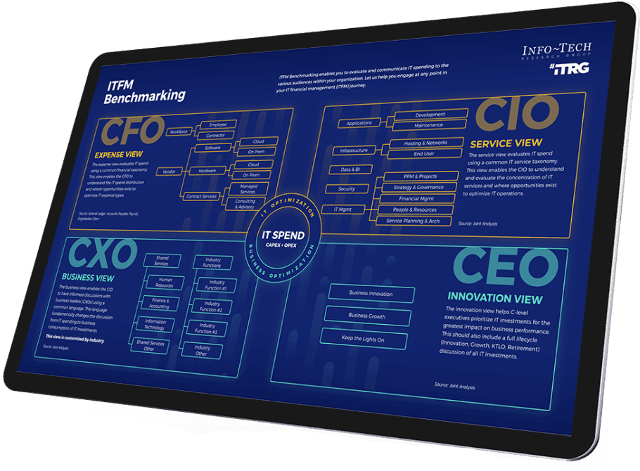 itss benchmarking infographic