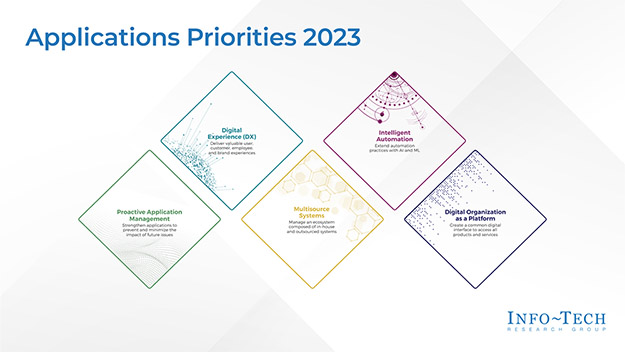 Applications Priorities 2023