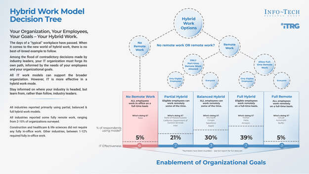State of Hybrid Work in IT